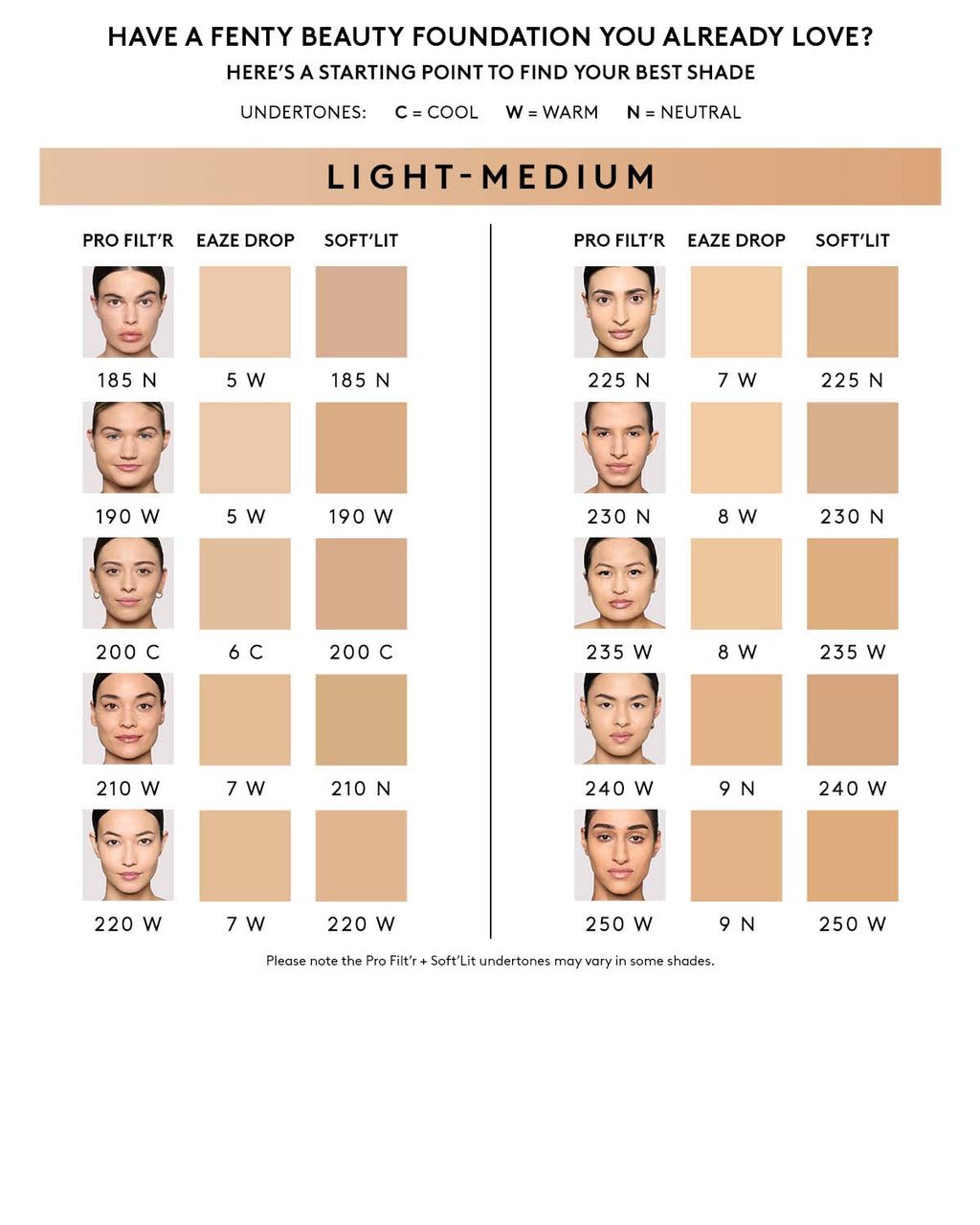 Soft'lit Naturally Luminous Longwear Foundation — 185