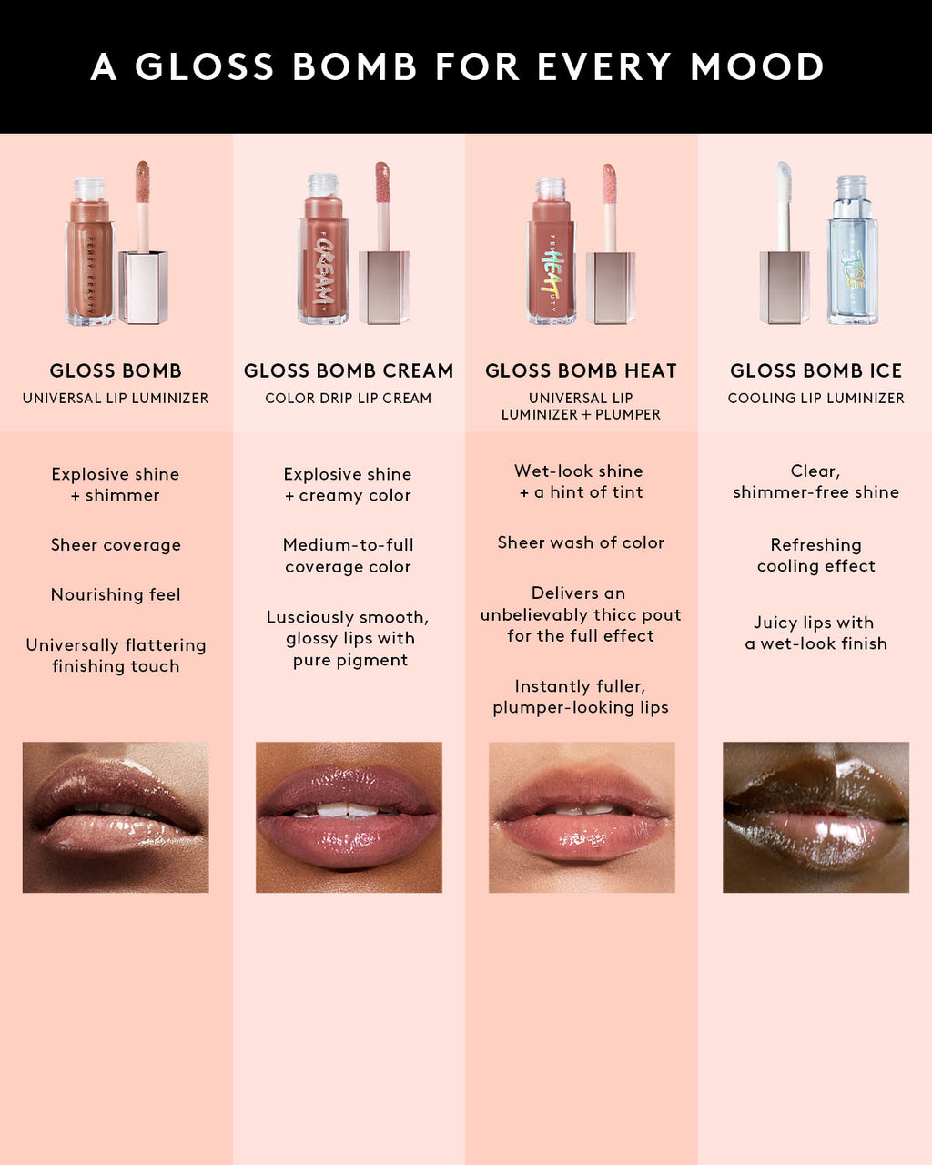 Gloss Bomb Universal Lip Luminizer — Glass Slipper