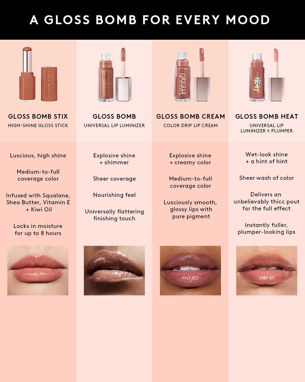 Gloss Bomb Stix High-Shine Gloss Stick — Lu$t Bunny