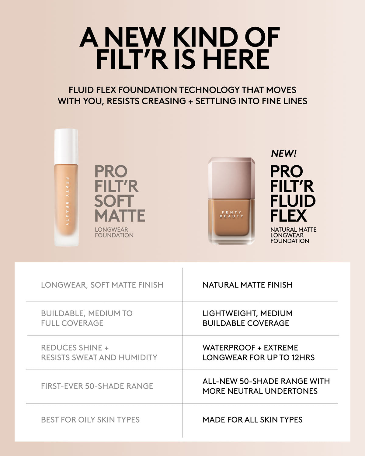 Pro Filt'r Fluid Flex Natural Matte Longwear Foundation — 146N