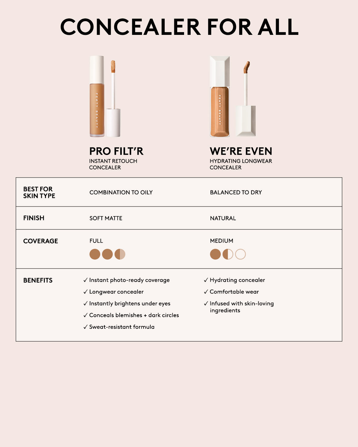 Pro Filt'r Instant Retouch Concealer — #430