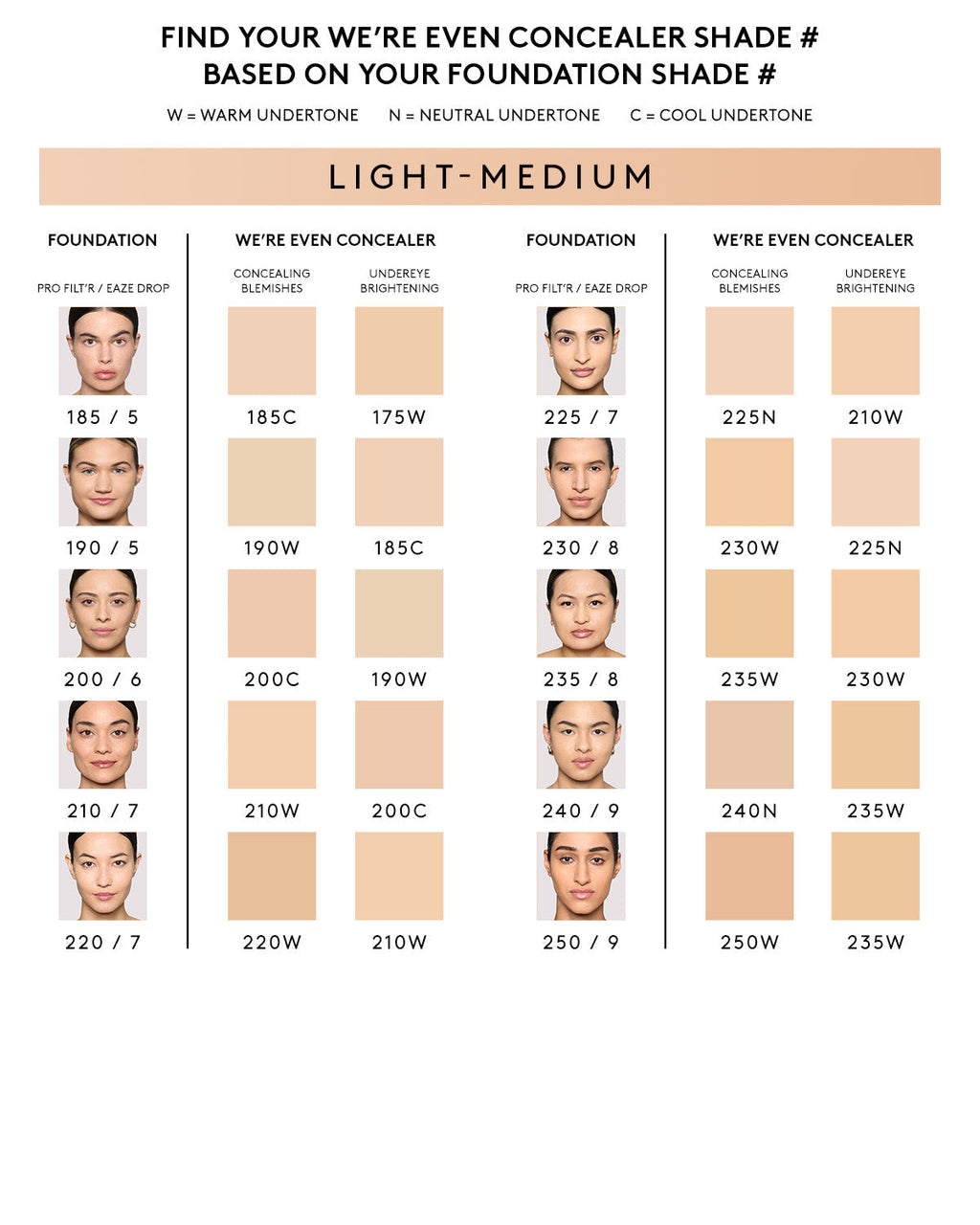 We're Even Hydrating Longwear Concealer — 185C