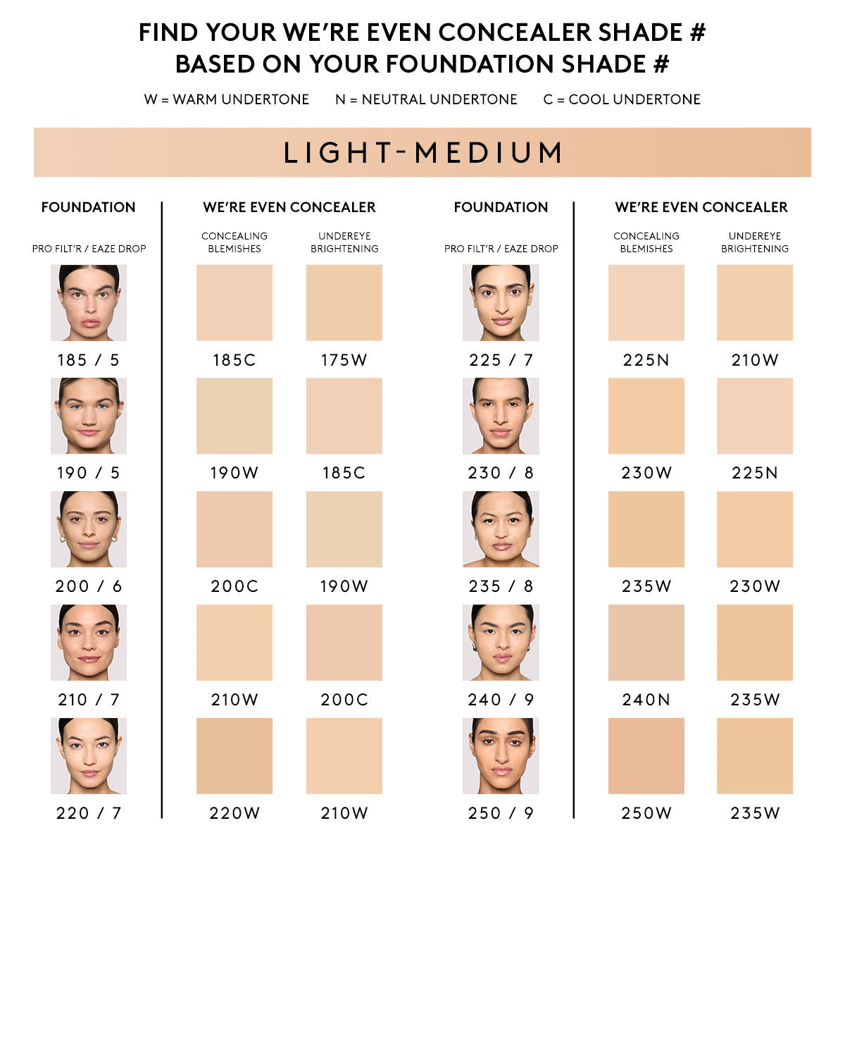 We're Even Hydrating Longwear Concealer — 185C