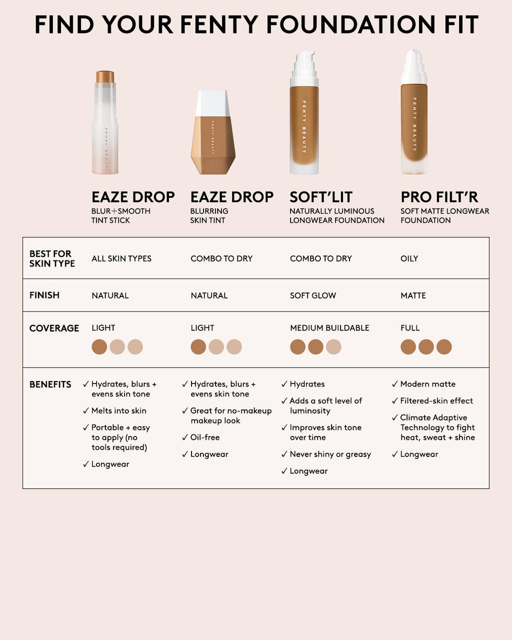 Eaze Drop Lightweight Blurring Skin Tint — 2