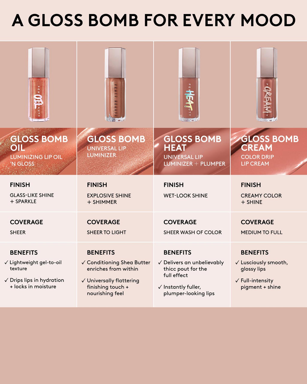 Gloss Bomb Oil Luminizing Lip Oil 'N Gloss — Fu$$y