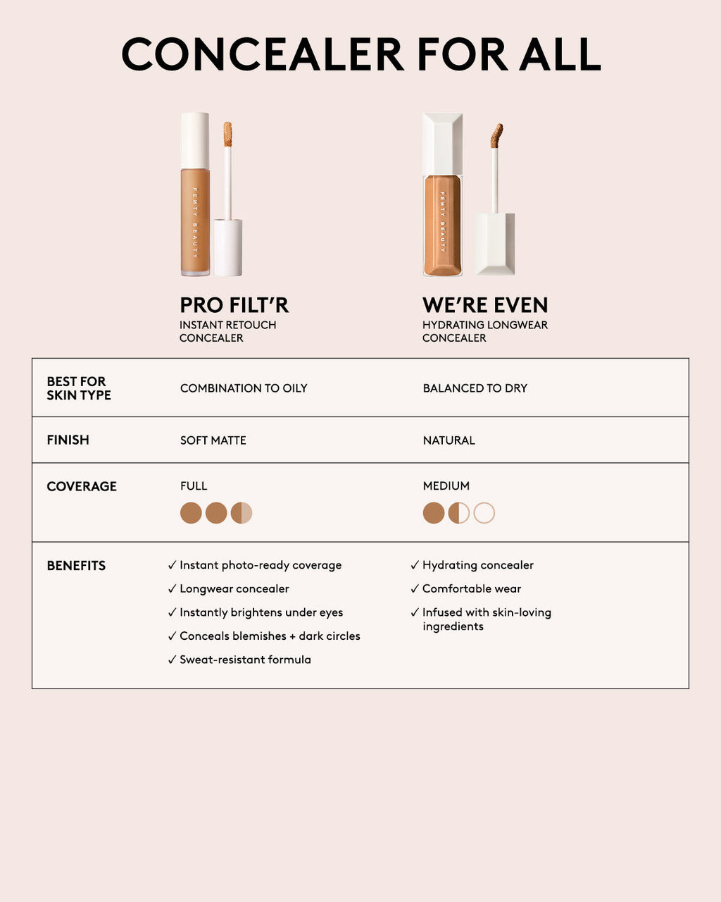 Pro Filt'r Instant Retouch Concealer — #360